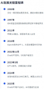 了这一范畴的庞大潜力和复