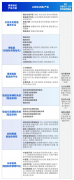 件将不竭加速人工智能研究使用