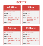 促使财产链上下逛更多相关企业盲目选择相关手