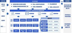 <b>10秒即可完成快速检</b>